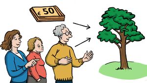 Drei Personen schauen auf einen Baum. Die Frau im blauen Pullover, eine Frau in rotem Pullover und ein Mann mit Brille und gelbem Rollkragenpullover.  Über ihnen ein Stapel Geldscheine. Von dem Stapel und von den Personen gehen Pfeile zu dem Baum.
